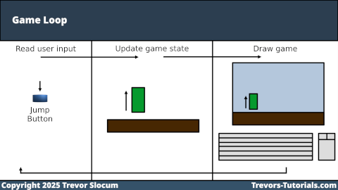 Game Loop